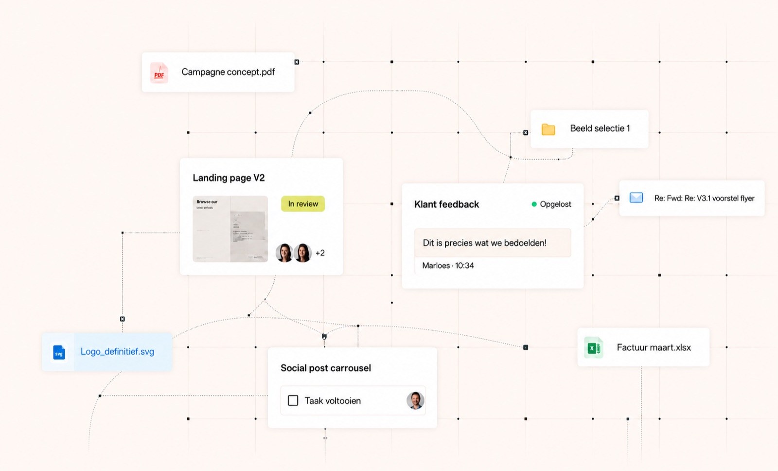 Canvas-illustratie uit het ontwerp: losse bestandskaartjes (Campagne concept.pdf, Logo_definitief.svg, Klant feedback, Factuur maart.xlsx) verbonden met stippellijnen op een raster. Loopt in het ontwerp door tot de rechterrand.